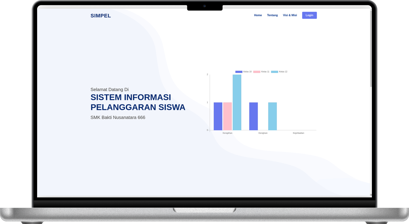 Simpel: Sistem Informasi Pelanggaran Siswa SMK Bakti Nusantara 666